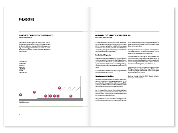 Magazin-Layout fuer Weberwuerschinger Architekten Berlin. Insight Magazin der Rehau AG - Innenseite